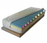 Guisil – Memory Aloe H22 Water Foam e Memory a 9 ZONE fascia 3D sfoderabile Presidio Medico