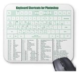 Photoshop Keyboard Shortcuts Mousepad